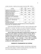 Smulkaus ir vidutinio verslo (SVV) reikšmė Lietuvoje 15 puslapis