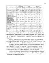 Smulkaus ir vidutinio verslo (SVV) reikšmė Lietuvoje 19 puslapis