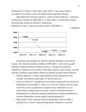 Smulkaus ir vidutinio verslo (SVV) reikšmė Lietuvoje 9 puslapis