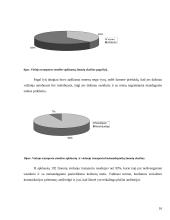 Socialinė komunikacija Vilniaus miesto viešajame transporte (mandagumo stokos problema) 16 puslapis