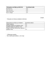 Sporto šakos įtaka vestibiulinio analizatoriaus funkcijai 20 puslapis