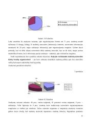 Studentiškų švenčių pasiūlos ir paklausos analizė 15 puslapis