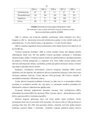 Šešėlinės ekonomikos įtaka Lietuvos ir kitų pasaulio šalių ekonomikai 19 puslapis