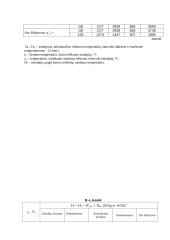 Šilumos gamyba: garo katilo konstrukcija 9 puslapis