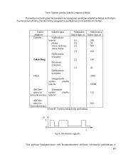 Token Ring 11 puslapis