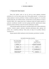 Ūkių pajamų ilgalaikio ir trumpalaikio kitimo tendencijos ir veiksniai 7 puslapis