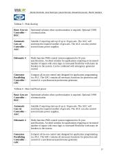 Ukrainian Gen-sets Market. Market research for DEIF A/S 17 puslapis