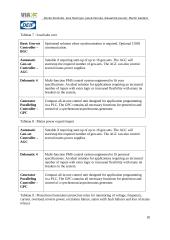 Ukrainian Gen-sets Market. Market research for DEIF A/S 18 puslapis