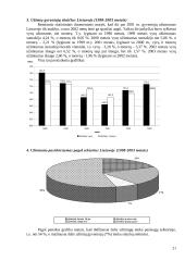 Užimtumas Lietuvoje ir Europos Sąjungoje (ES) 20 puslapis