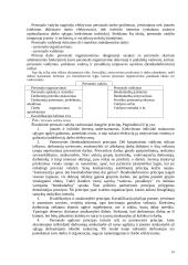 Vadybos medis - vadybos teorijų išraiška 10 puslapis