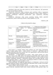 Vadovybės dalyvavimo kokybės gerinimo procese įvertinimas 12 puslapis