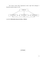 Vadovas ir valdžia 15 puslapis