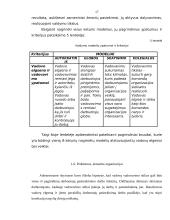 Vadovų vadovavimo stiliaus įtaka kultūrinės institucijos veiklai 16 puslapis