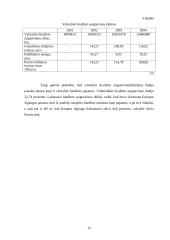 Valstybės biudžetas, jo esmė, sandara, ir reikšmė ūkiui 15 puslapis