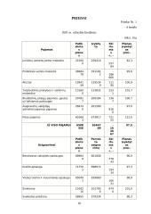 Valstybės biudžetas, jo esmė, sandara, ir reikšmė ūkiui 18 puslapis