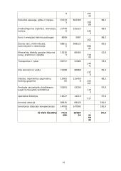 Valstybės biudžetas, jo esmė, sandara, ir reikšmė ūkiui 19 puslapis