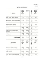 Valstybės biudžetas, jo esmė, sandara, ir reikšmė ūkiui 20 puslapis