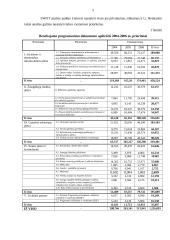 Valstybės investicijų programa 5 puslapis