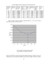 Vandentiekio sistemos skaičiavimai ir matavimai 13 puslapis
