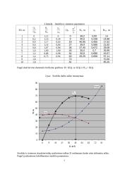 Vandentiekio sistemos skaičiavimai ir matavimai 7 puslapis