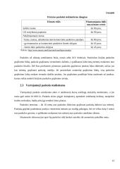 Vartojamosios paskolos: bankai AB "Snoras ir AB "DnB Nord" 12 puslapis