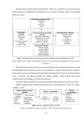 Vartotojų elgsenos ypatumai renkantis vieną iš Šiaulių pramogų klubų 14 puslapis