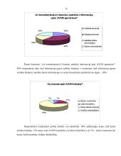Vartotojų požiūris į AVON produkciją. Prekinio ženklo žinomumas 12 puslapis