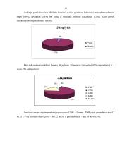 Vartotojų požiūris į AVON produkciją. Prekinio ženklo žinomumas 15 puslapis
