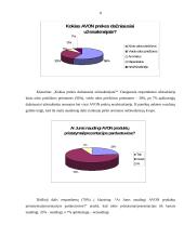 Vartotojų požiūris į AVON produkciją. Prekinio ženklo žinomumas 8 puslapis