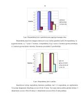 Vartotojų požiūris į tabako gaminius: cigaretės 16 puslapis
