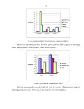 Vartotojų požiūris į tabako gaminius: cigaretės 18 puslapis