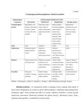 Vartotojų požiūris į tabako gaminius: cigaretės 7 puslapis