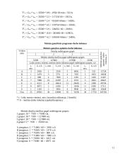Veiklos (produkto, paslaugų) kūrimas ir vykdymas 11 puslapis