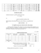 Veiklos (produkto, paslaugų) kūrimas ir vykdymas 17 puslapis