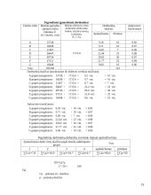 Veiklos (produkto, paslaugų) kūrimas ir vykdymas 19 puslapis
