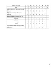 Veiklos (produkto, paslaugų) kūrimas ir vykdymas 3 puslapis