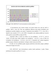 Veiklos finansinė analizė ir perspektyvos: UAB "Servisas" 11 puslapis