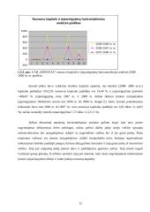 Veiklos finansinė analizė ir perspektyvos: UAB "Servisas" 12 puslapis