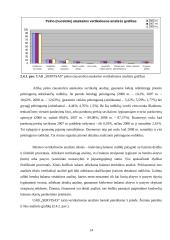 Veiklos finansinė analizė ir perspektyvos: UAB "Servisas" 14 puslapis