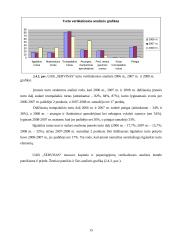 Veiklos finansinė analizė ir perspektyvos: UAB "Servisas" 15 puslapis