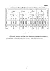 Veiklos kūrimas ir vykdymas 14 puslapis