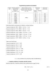 Veiklos kūrimas ir vykdymas 20 puslapis