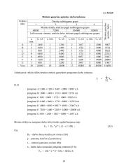 Veiklos kūrimas ir vykdymas 10 puslapis
