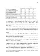 Verslo aplinkos ypatumai Estijoje 11 puslapis