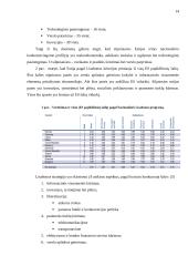 Verslo aplinkos ypatumai Estijoje 14 puslapis