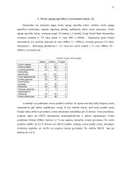 Verslo aplinkos ypatumai Estijoje 17 puslapis