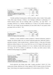 Verslo aplinkos ypatumai Estijoje 18 puslapis