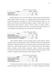 Verslo aplinkos ypatumai Estijoje 19 puslapis