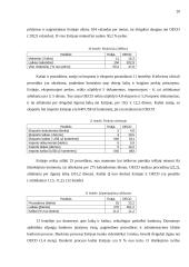 Verslo aplinkos ypatumai Estijoje 20 puslapis