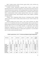 Verslo aplinkos prognozavimas turizmo agentūroje "Jotva" 12 puslapis